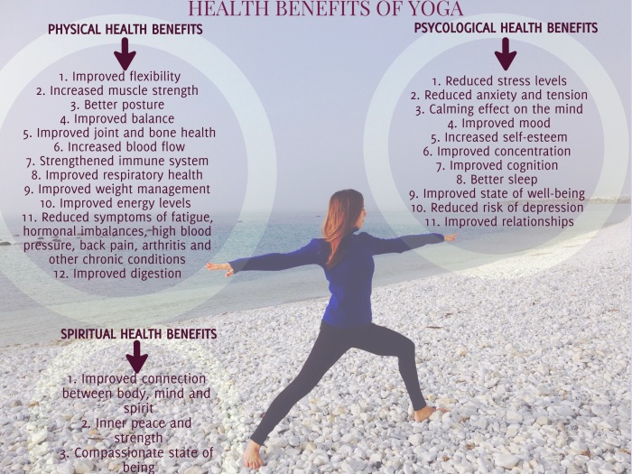 health benefits of yoga 