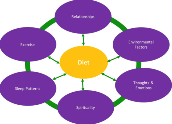 what is the best diet to stay healthy 